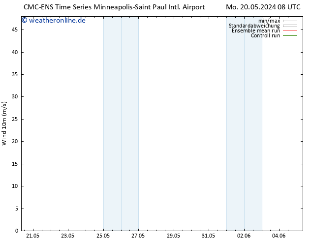 Bodenwind CMC TS Sa 01.06.2024 14 UTC