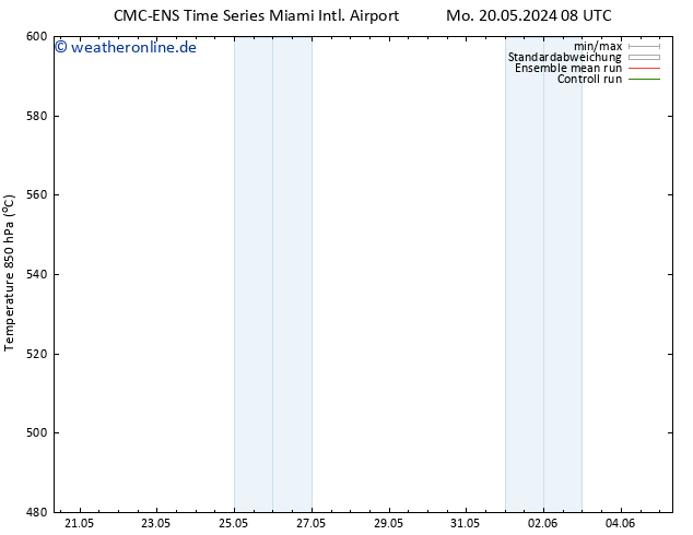 Height 500 hPa CMC TS Mo 20.05.2024 14 UTC