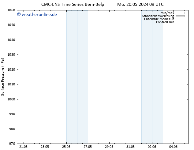 Bodendruck CMC TS Do 23.05.2024 21 UTC