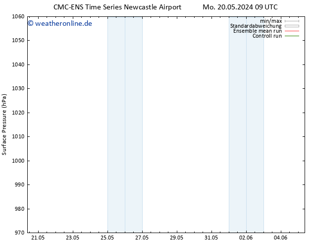 Bodendruck CMC TS Do 23.05.2024 21 UTC