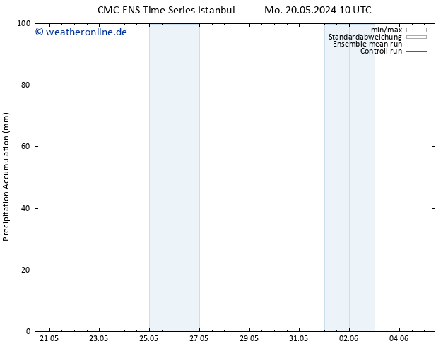 Nied. akkumuliert CMC TS Mo 20.05.2024 16 UTC