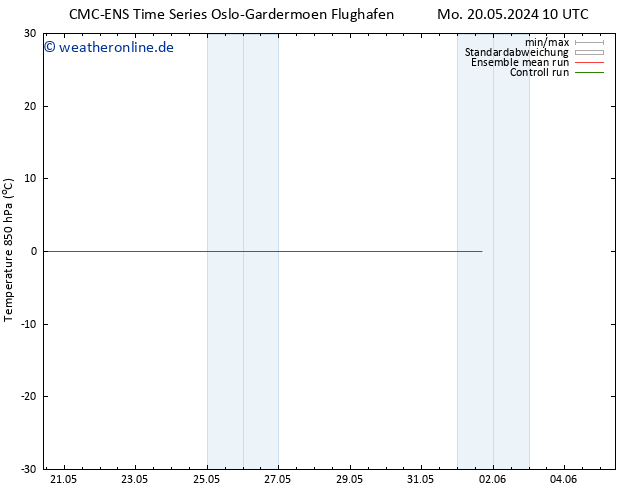 Temp. 850 hPa CMC TS Di 21.05.2024 04 UTC
