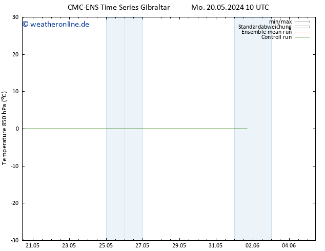 Temp. 850 hPa CMC TS Mi 29.05.2024 10 UTC