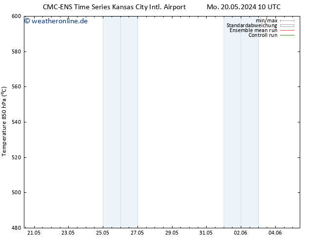 Height 500 hPa CMC TS Di 21.05.2024 04 UTC