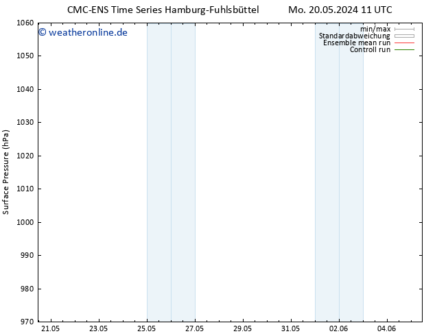 Bodendruck CMC TS Do 23.05.2024 11 UTC