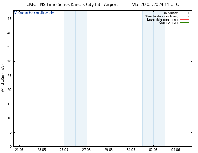 Bodenwind CMC TS Mo 20.05.2024 17 UTC
