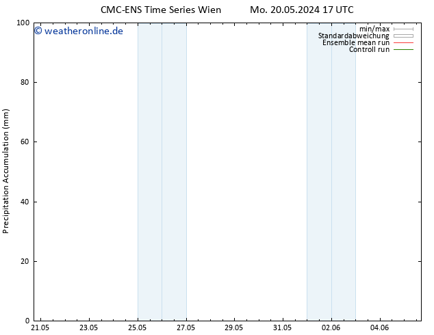 Nied. akkumuliert CMC TS Di 21.05.2024 05 UTC