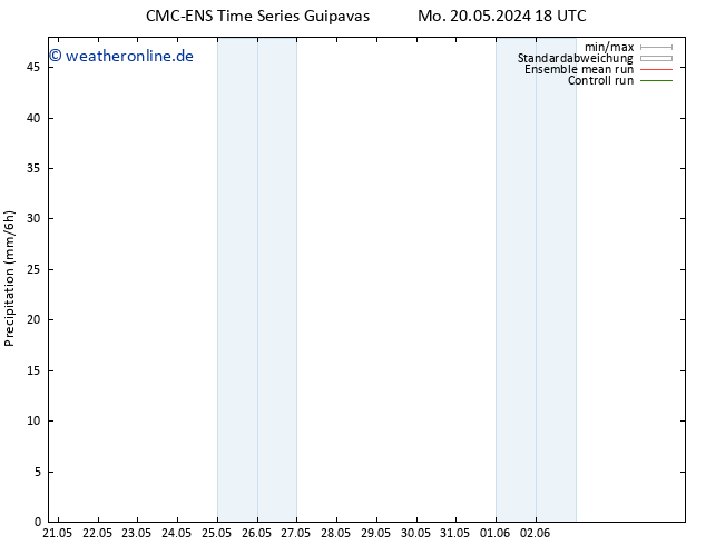 Niederschlag CMC TS Di 21.05.2024 06 UTC