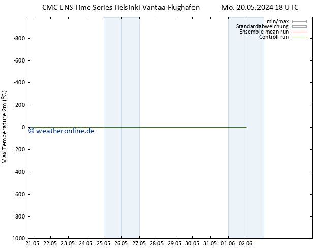 Höchstwerte (2m) CMC TS Di 28.05.2024 06 UTC