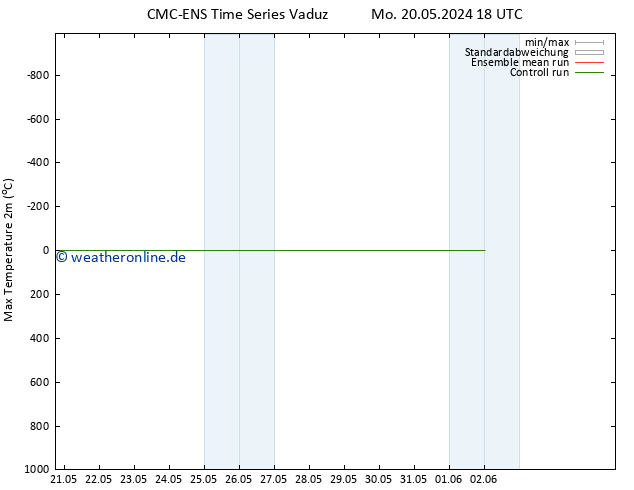 Höchstwerte (2m) CMC TS Di 21.05.2024 00 UTC