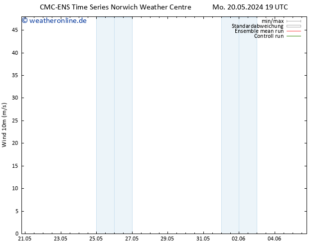 Bodenwind CMC TS Di 21.05.2024 19 UTC