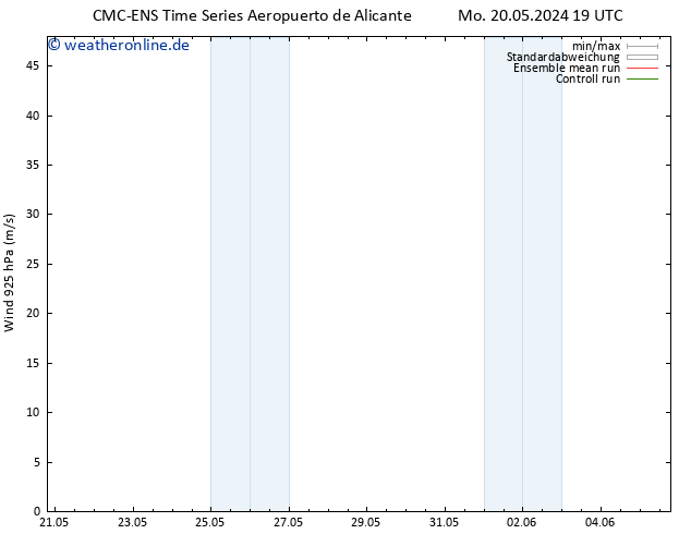 Wind 925 hPa CMC TS Di 21.05.2024 01 UTC