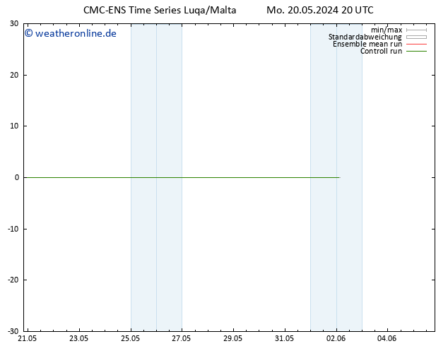 Temperaturkarte (2m) CMC TS Di 21.05.2024 08 UTC