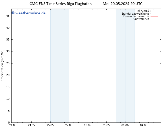 Niederschlag CMC TS Mo 20.05.2024 20 UTC