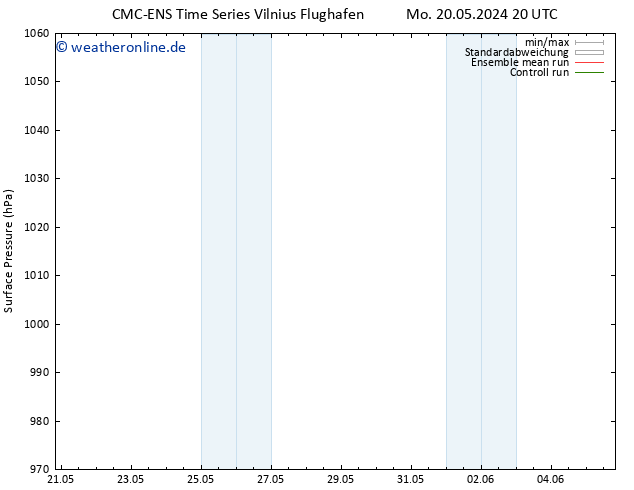 Bodendruck CMC TS Do 30.05.2024 20 UTC