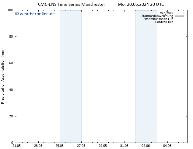 Nied. akkumuliert CMC TS Mi 22.05.2024 20 UTC