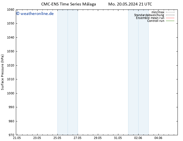 Bodendruck CMC TS Mo 20.05.2024 21 UTC