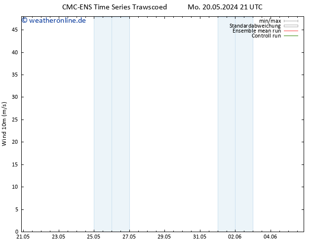 Bodenwind CMC TS Di 21.05.2024 09 UTC