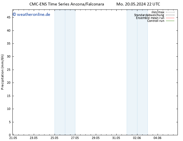 Niederschlag CMC TS Mo 20.05.2024 22 UTC