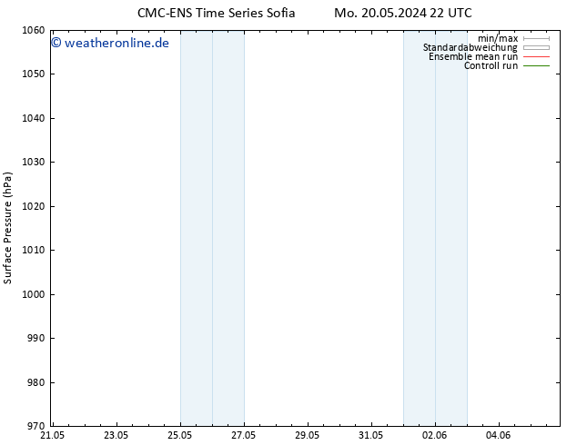 Bodendruck CMC TS Di 21.05.2024 10 UTC