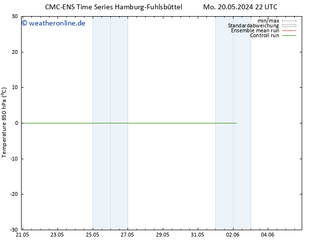Temp. 850 hPa CMC TS Do 30.05.2024 22 UTC