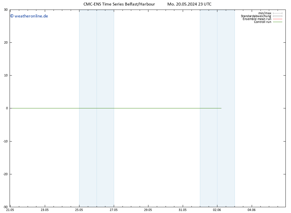 Height 500 hPa CMC TS Di 21.05.2024 11 UTC
