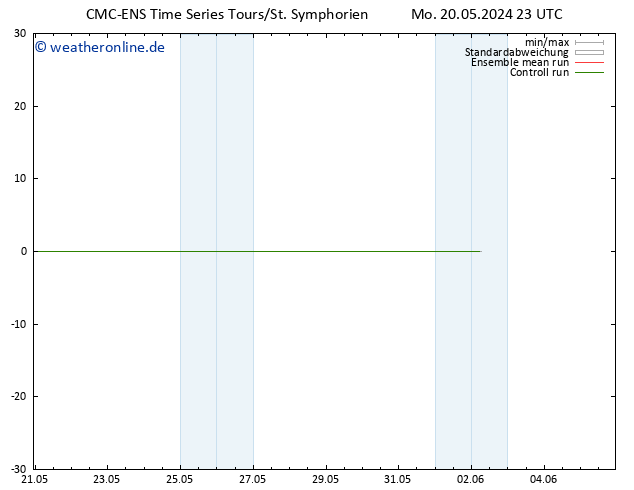 Height 500 hPa CMC TS Di 21.05.2024 05 UTC