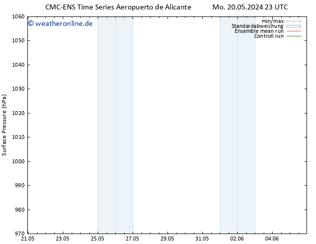 Bodendruck CMC TS So 26.05.2024 23 UTC