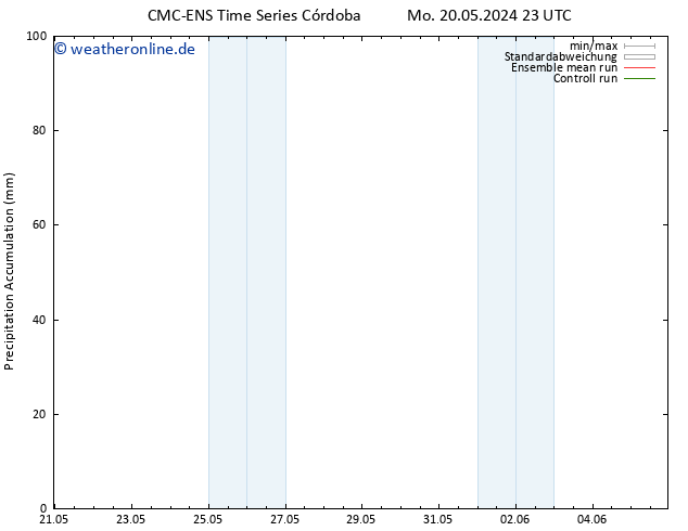 Nied. akkumuliert CMC TS Di 21.05.2024 23 UTC