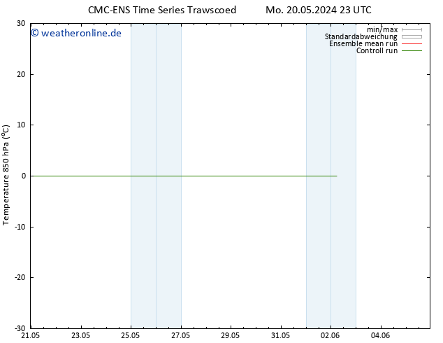 Temp. 850 hPa CMC TS Di 21.05.2024 11 UTC