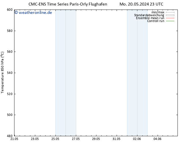 Height 500 hPa CMC TS Di 21.05.2024 11 UTC