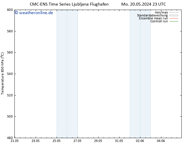 Height 500 hPa CMC TS Di 21.05.2024 05 UTC