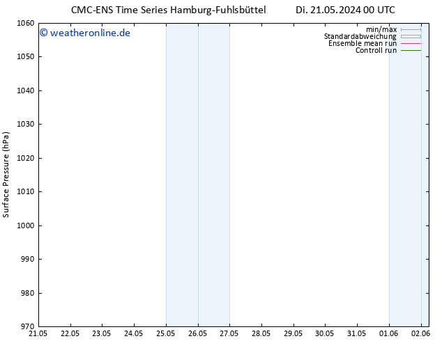 Bodendruck CMC TS Mi 22.05.2024 00 UTC