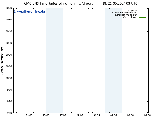 Bodendruck CMC TS Sa 25.05.2024 03 UTC