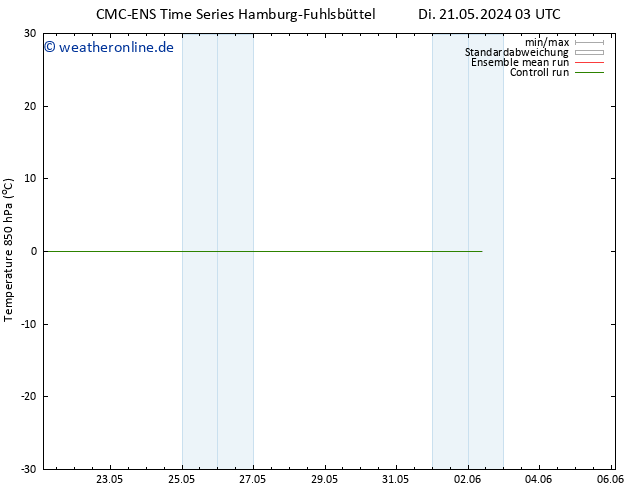 Temp. 850 hPa CMC TS So 02.06.2024 09 UTC