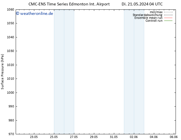 Bodendruck CMC TS Di 21.05.2024 16 UTC