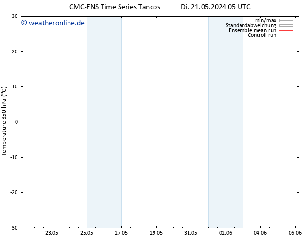 Temp. 850 hPa CMC TS Di 21.05.2024 05 UTC