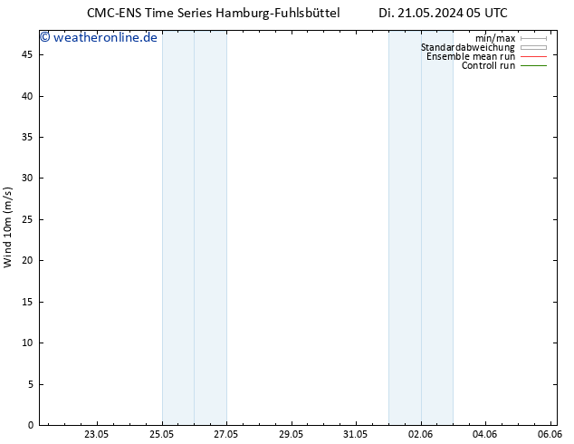 Bodenwind CMC TS Di 21.05.2024 11 UTC