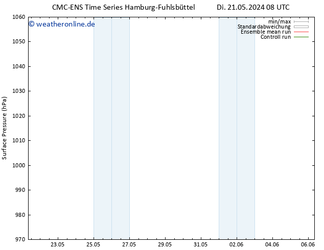 Bodendruck CMC TS Di 21.05.2024 14 UTC
