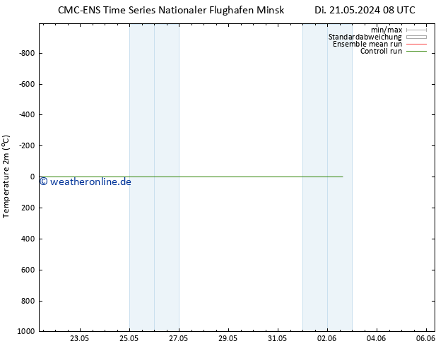Temperaturkarte (2m) CMC TS Mi 22.05.2024 14 UTC