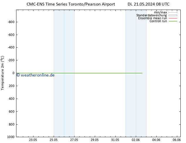 Temperaturkarte (2m) CMC TS Sa 25.05.2024 08 UTC