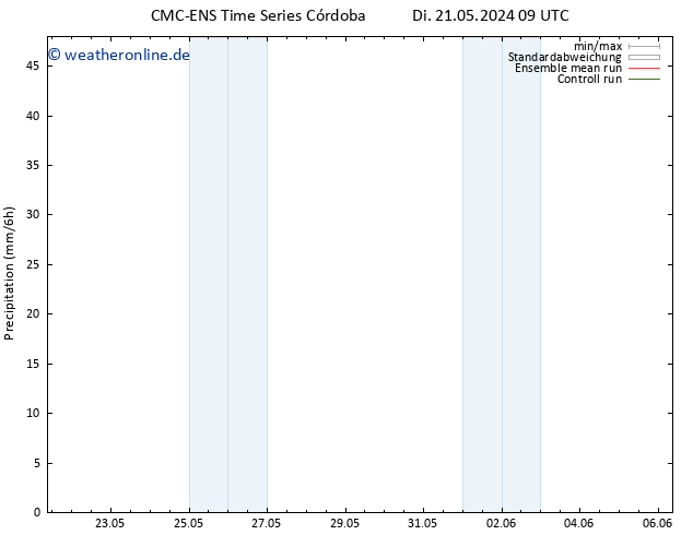 Niederschlag CMC TS Di 21.05.2024 15 UTC