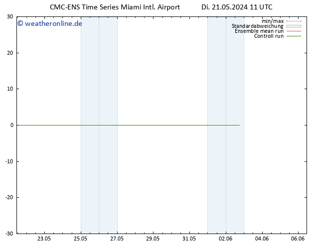Bodenwind CMC TS Di 21.05.2024 17 UTC