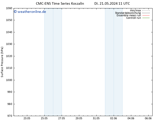 Bodendruck CMC TS Di 21.05.2024 23 UTC