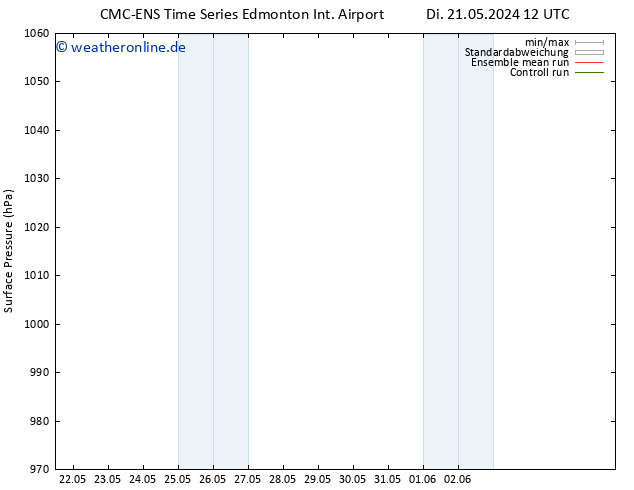 Bodendruck CMC TS Sa 25.05.2024 00 UTC