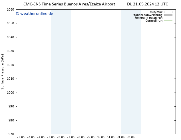 Bodendruck CMC TS So 26.05.2024 18 UTC