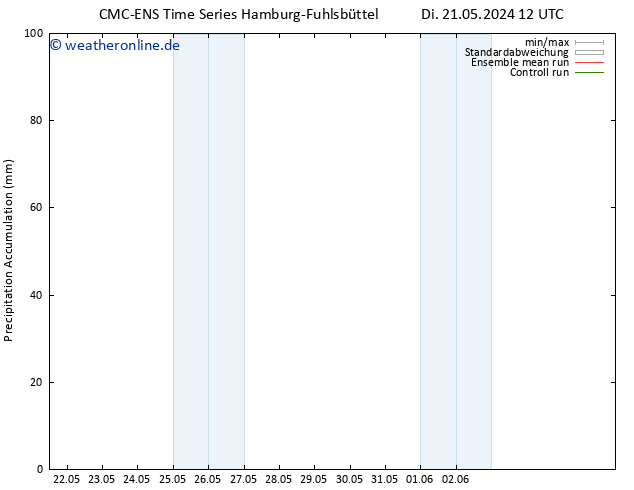 Nied. akkumuliert CMC TS Mi 22.05.2024 00 UTC