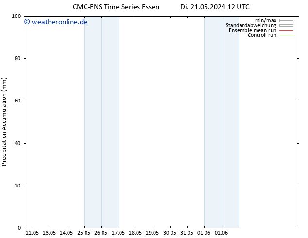 Nied. akkumuliert CMC TS Di 21.05.2024 18 UTC
