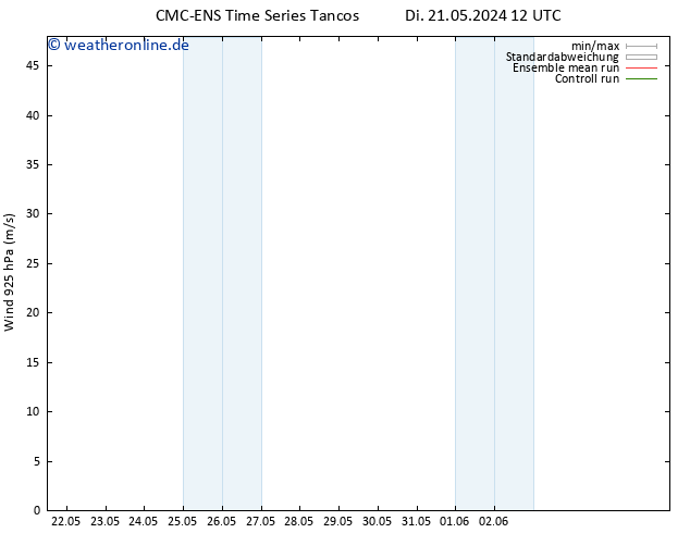 Wind 925 hPa CMC TS Do 23.05.2024 18 UTC