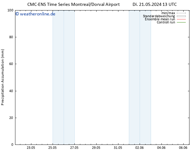 Nied. akkumuliert CMC TS So 26.05.2024 01 UTC